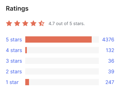 AIO SEO Ratings