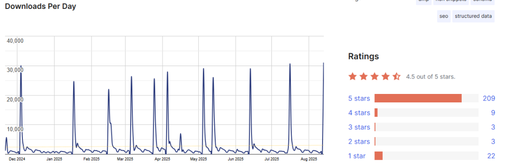 Schema stats