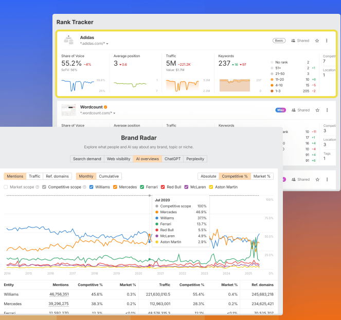 Ahrefs SEO