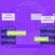 Shared hosting vs. dedicated hosting