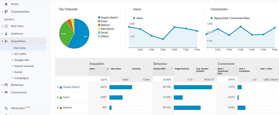 Google Analytics