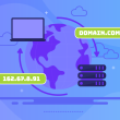 DNS Propagation