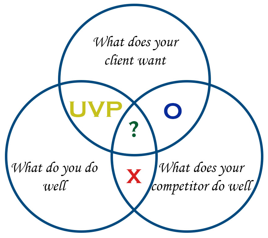 strategi internet marketing - promosi