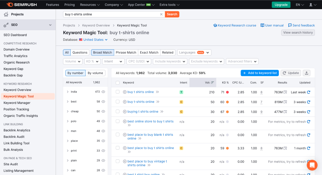 semrush.com 스크린샷