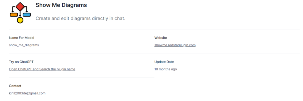 ShowMe Diagrams - ChatGPT plugins