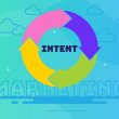 Intent Based Marketing