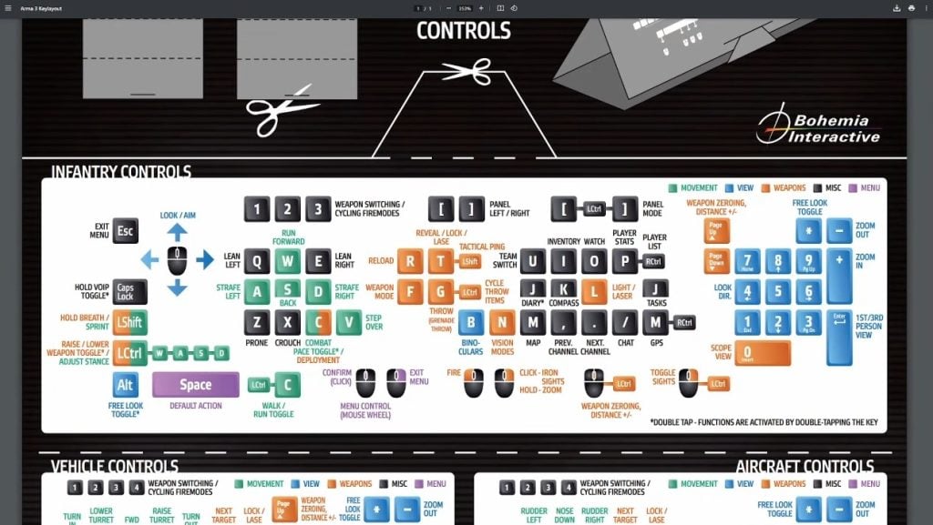 layout della tastiera di ARMA 3