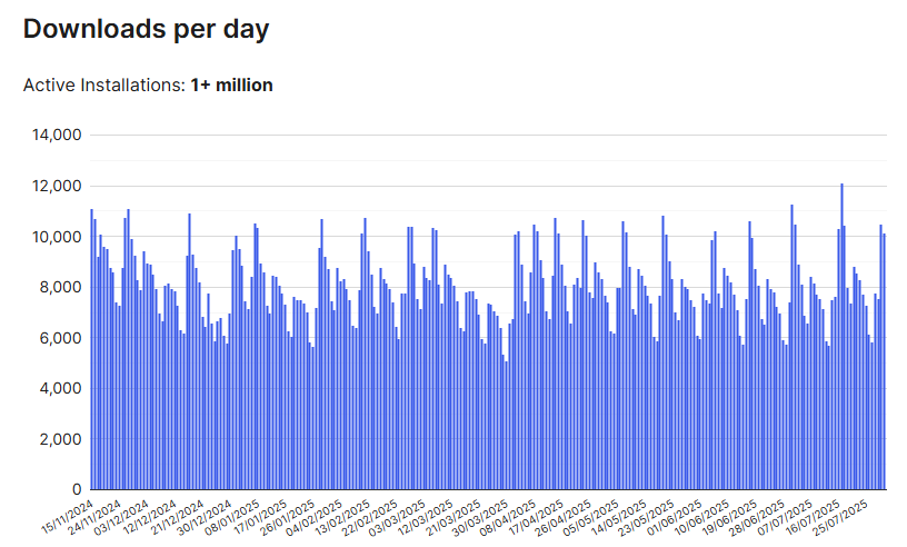 Astra active installations
