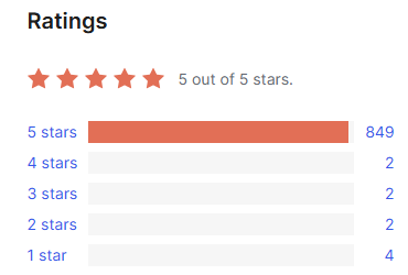 Blocksy theme reviews