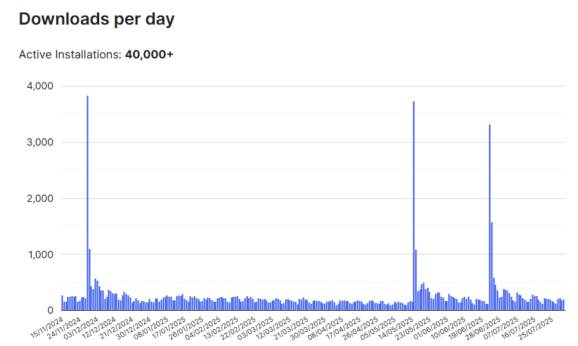 Customify active installations