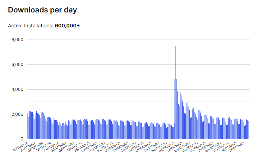 GeneratePress active installlations