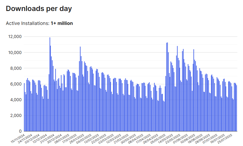 hello active installations