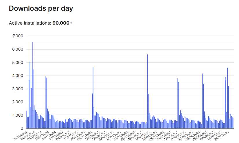 hestia active installations