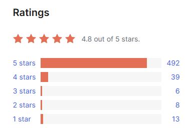 Hestia theme reviews