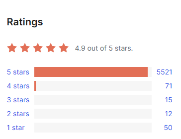 OceanWP theme reviews