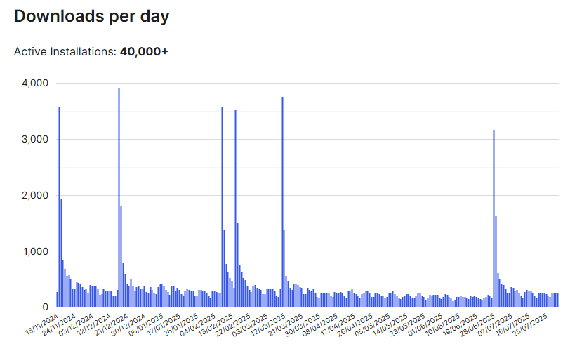 zakra active installation
