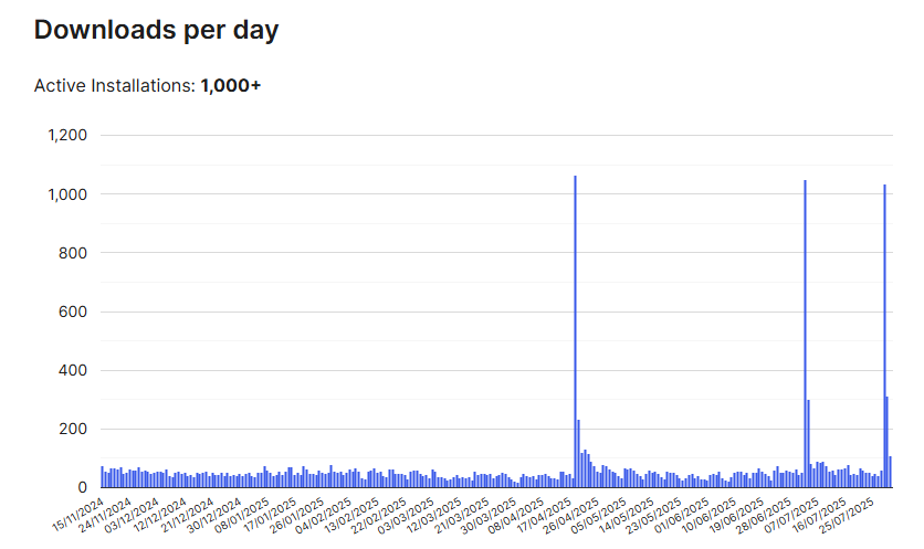 zita active installations