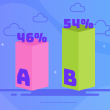 What is A B Testing