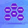 DNS Records