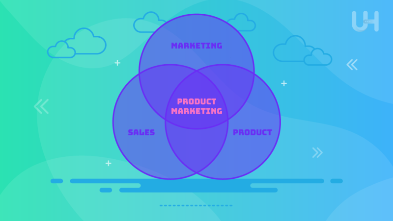 Product Marketing