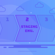 Content Staging