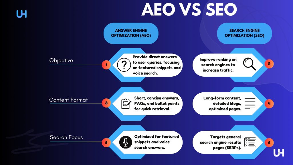 AEO vs SEO