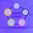 Zero Trust and DSPM