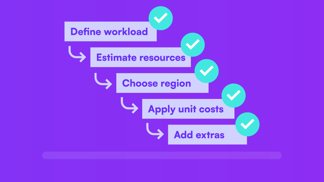 cloud server cost checklist