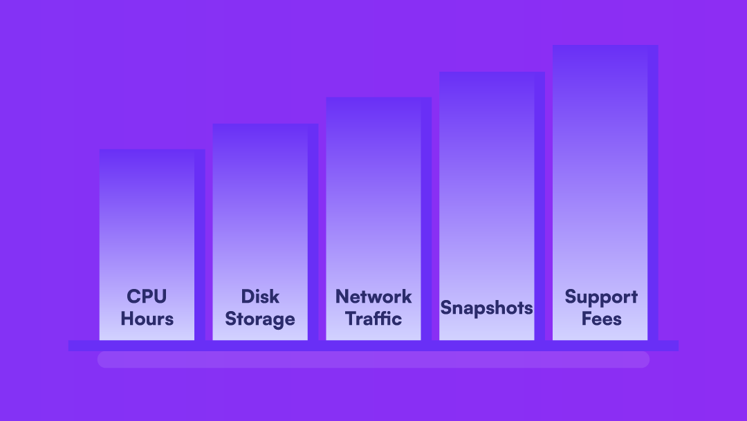 google cloud vps pricing factors