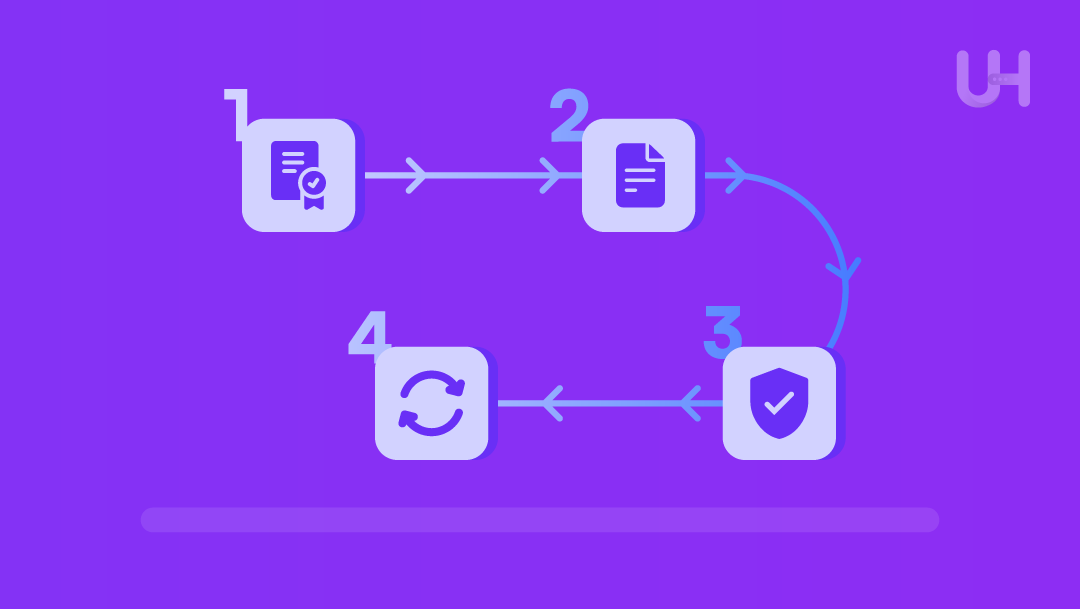TLS implementation checklist