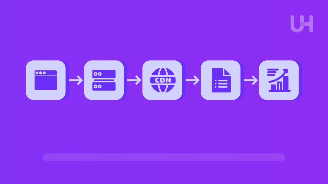 Full Troubleshooting Flow (Step-by-Step-Roadmap)