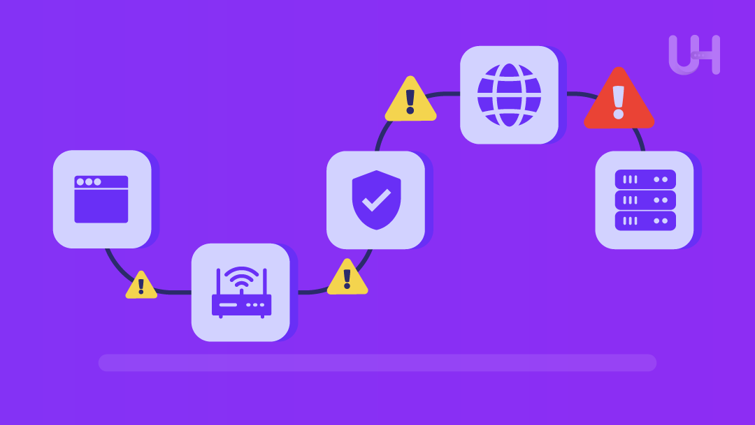 10 step troubleshooting roadmap