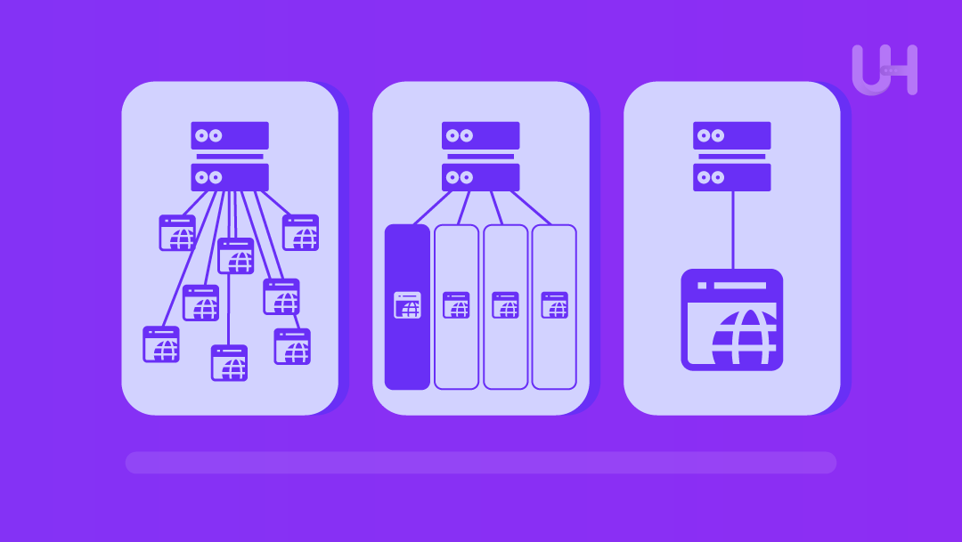 Hosting-Types-Comparison-Diagram-Shared-vs-VPS-vs-Dedicated