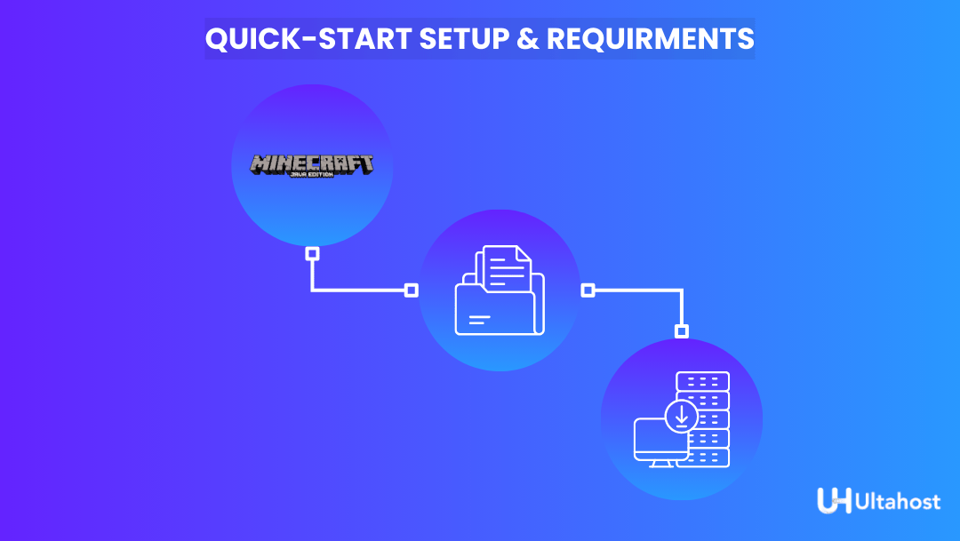 minecraft server quick start