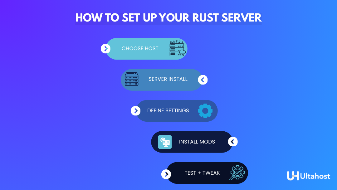 how to setup rust hosting
