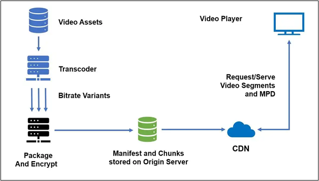 Edge Computing and CDN
