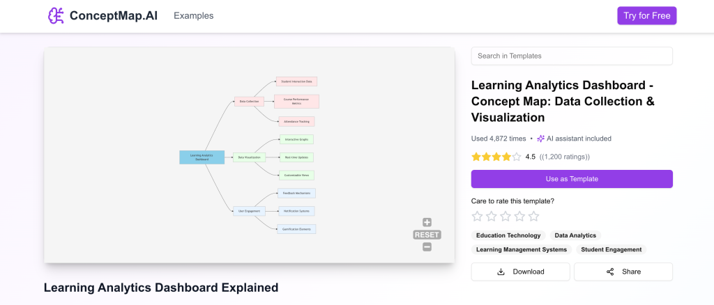 AI learning analytics dashboard