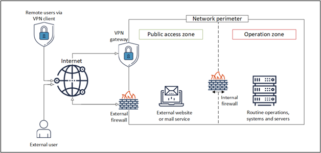Technical Implementation