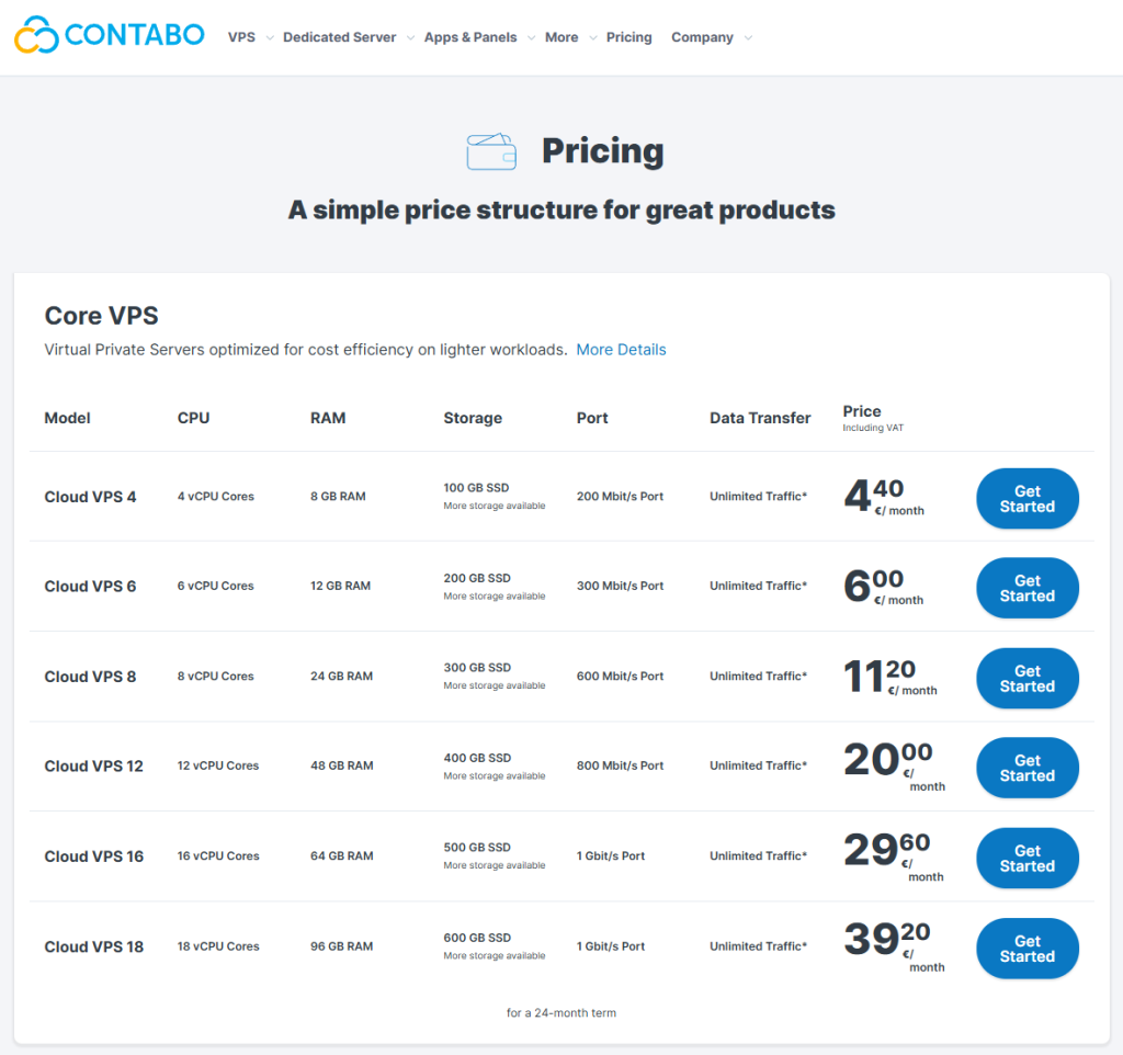 VPS performance comparison information