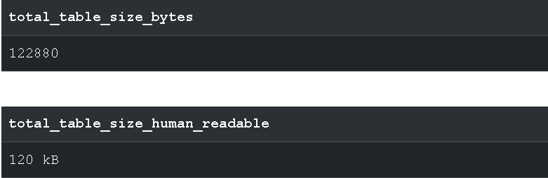 total table size bytes