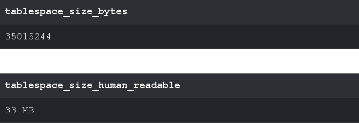 tablespace size bytes