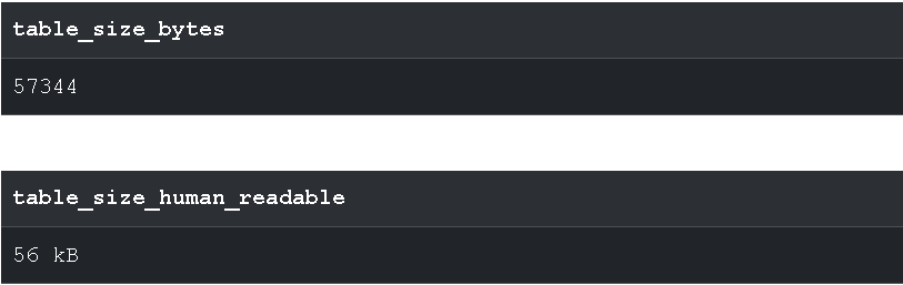 table size bytes