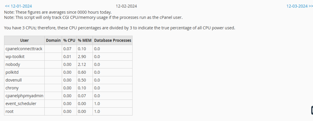 error logs