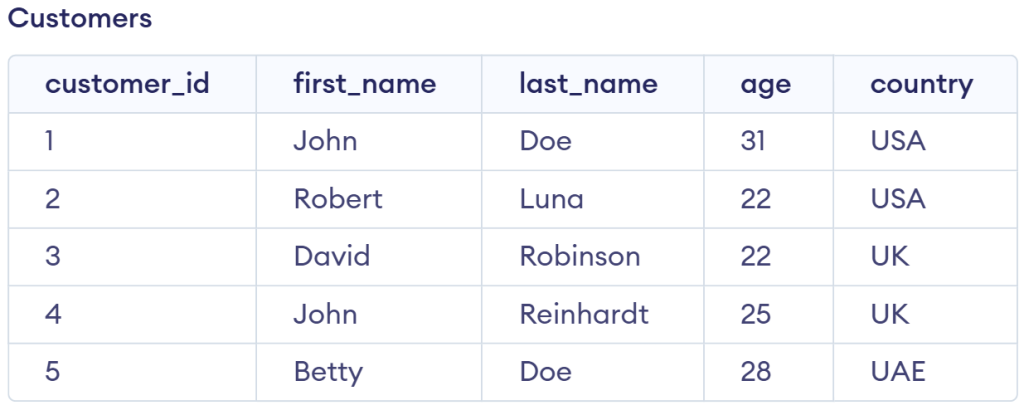 delete duplicate rows