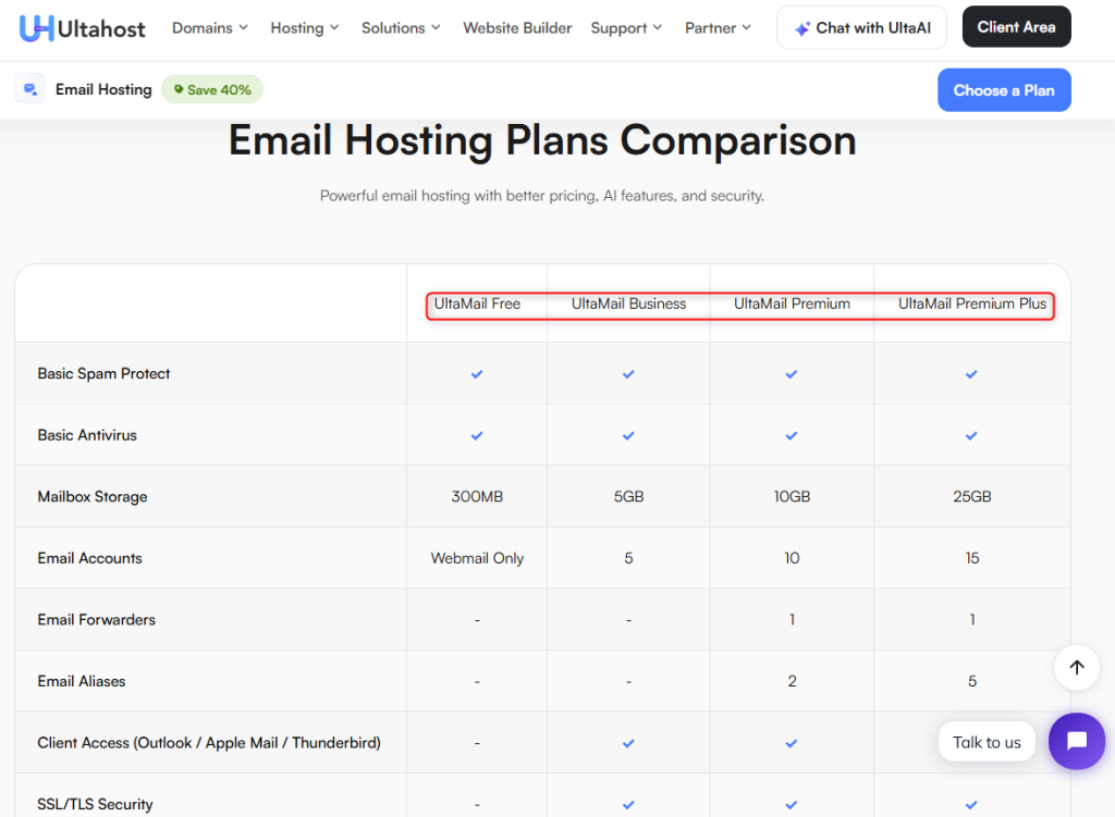 Comparison with Other Plans