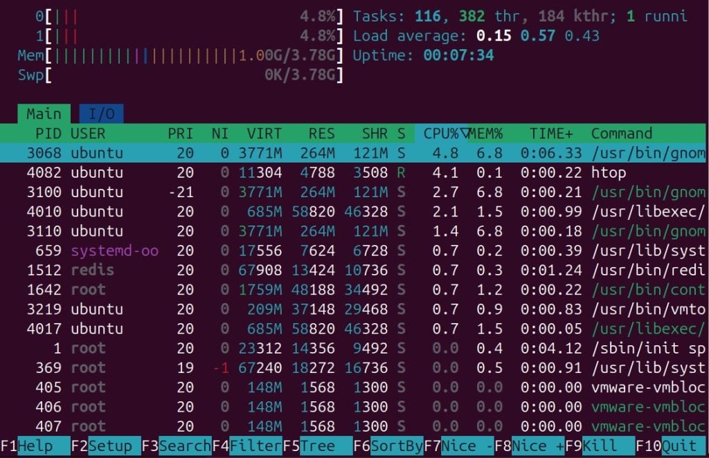 Use htop for Better Visualization